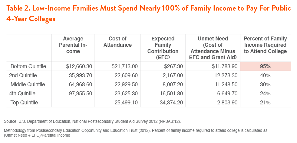 The Affordable College Compact Demos
